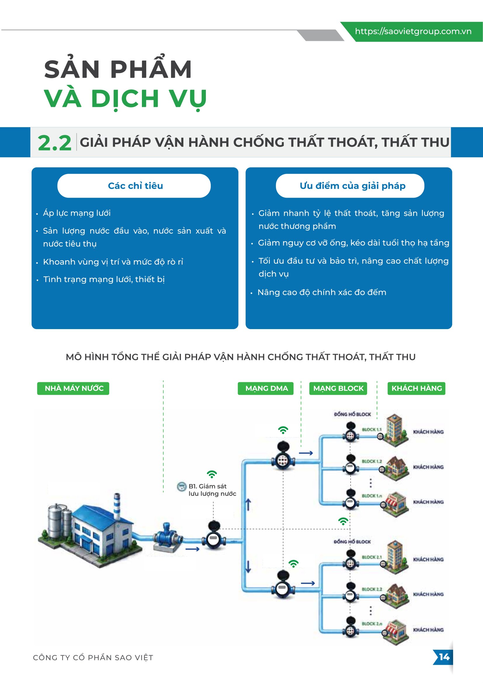 Hồ sơ năng lực Sao Việt - Trang 15